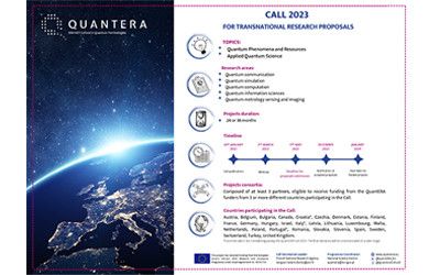 Odnośnik do QuantERA Call 2023: Nowy konkurs na międzynarodowe projekty bada